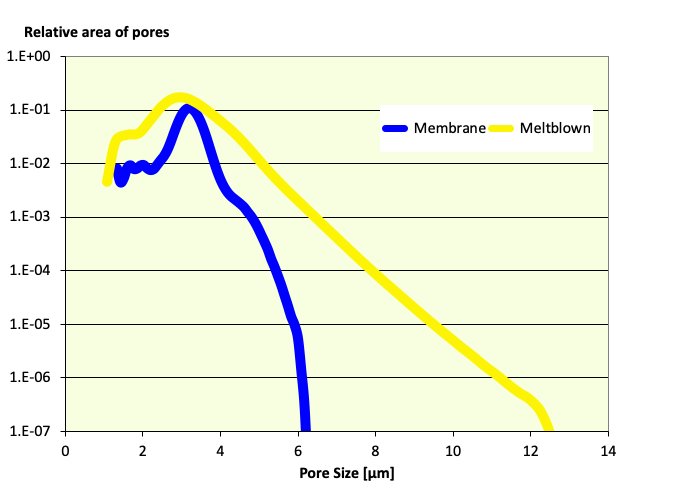 fig3